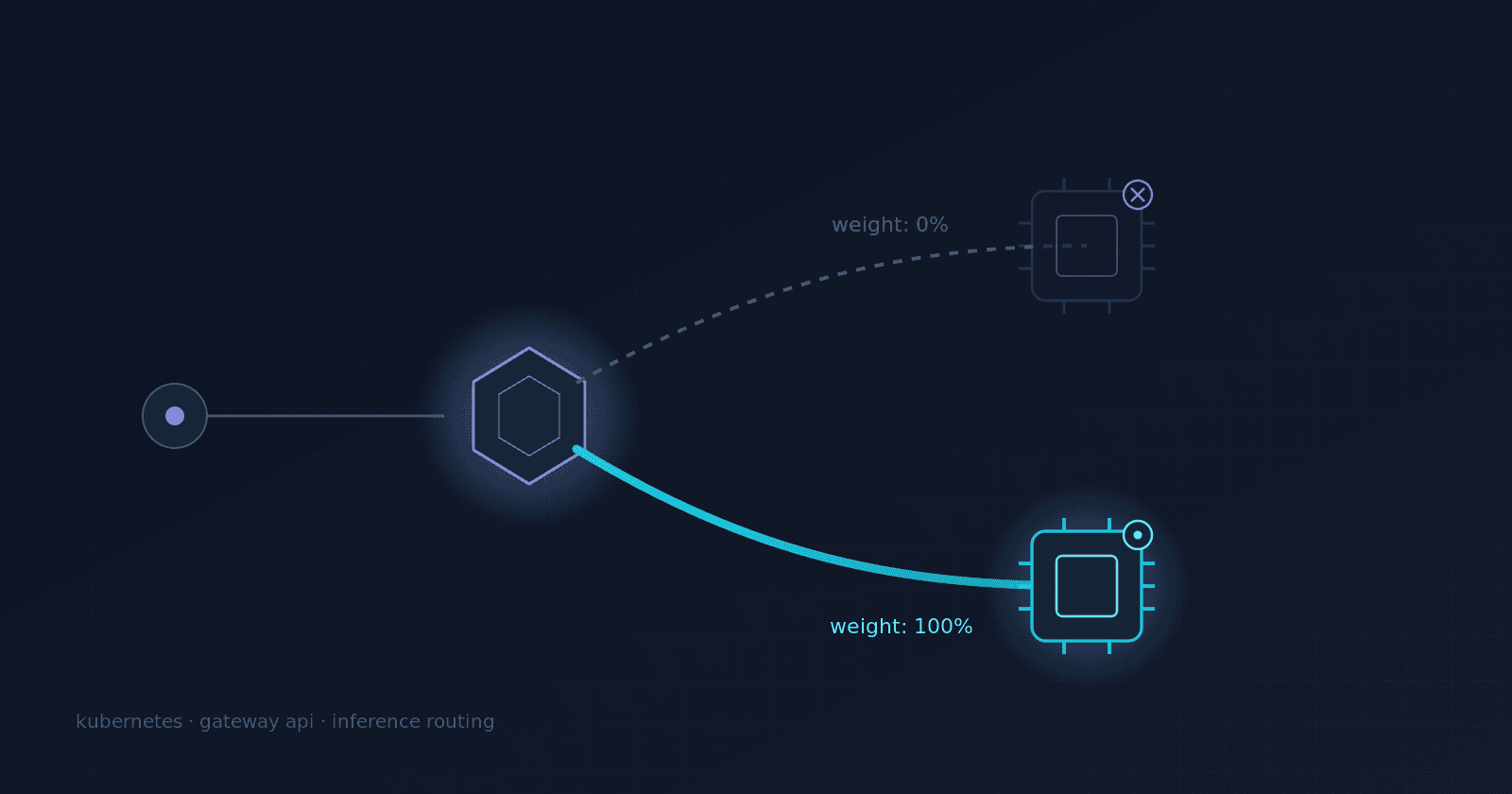 Making GPU Failure Invisible: A Zero-Cost Fallback for LLM Inference on Kubernetes